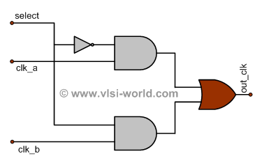 Clock Switch with simple Mux