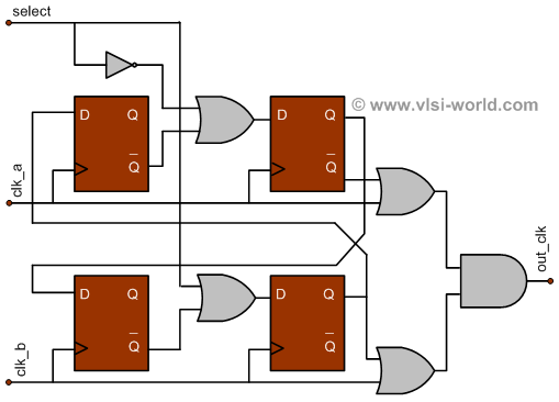 Safe Clock switch circuit